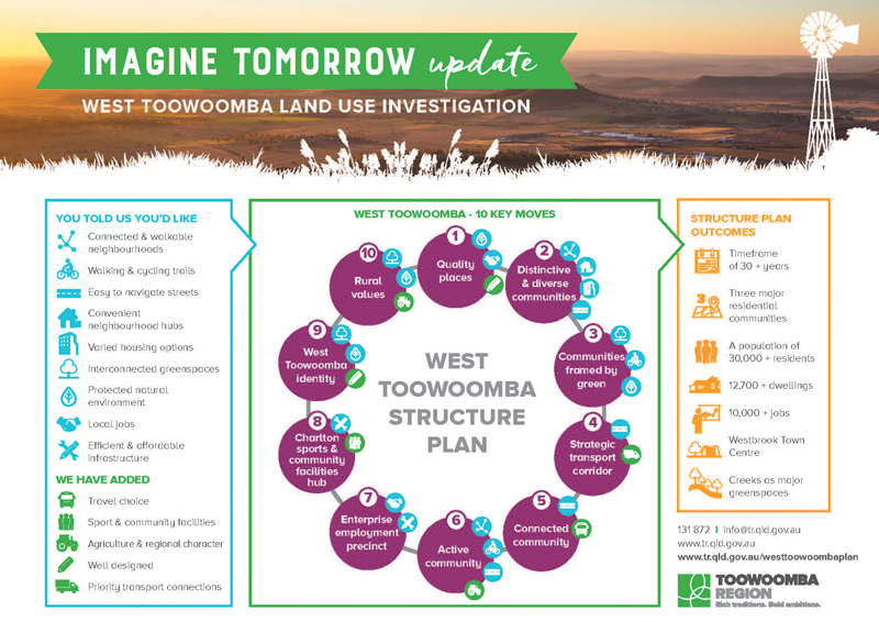 West Toowoomba infographic small