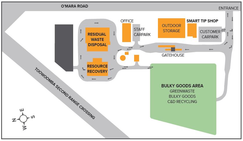 Waste facility layout