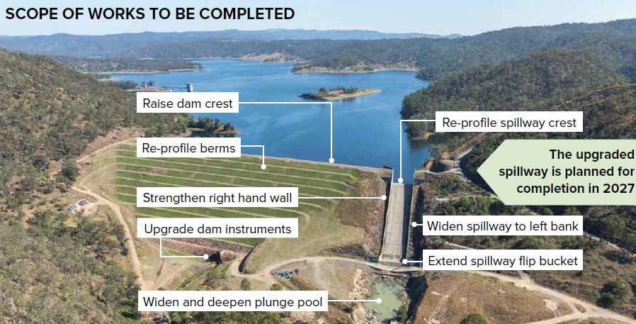 Cressbrook Dam image showing works required