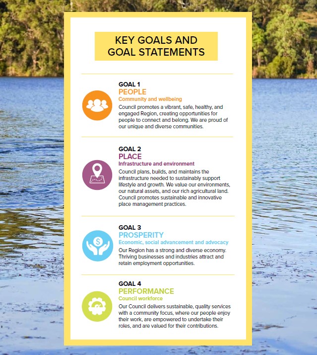 Image of a page in the corporate plan document