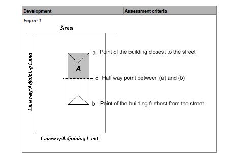 Laneway/adjoining land image