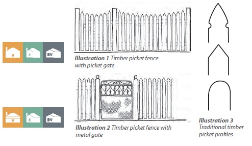 fences illustration 1 2 3