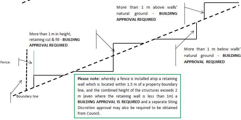 info050 retainingwall2