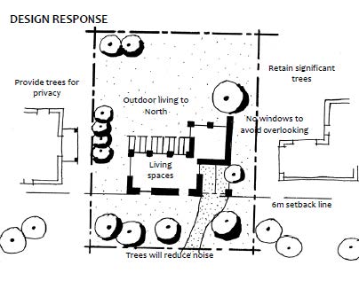 site analysis design