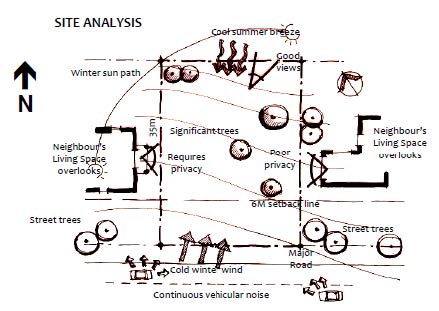 site analysis diagram