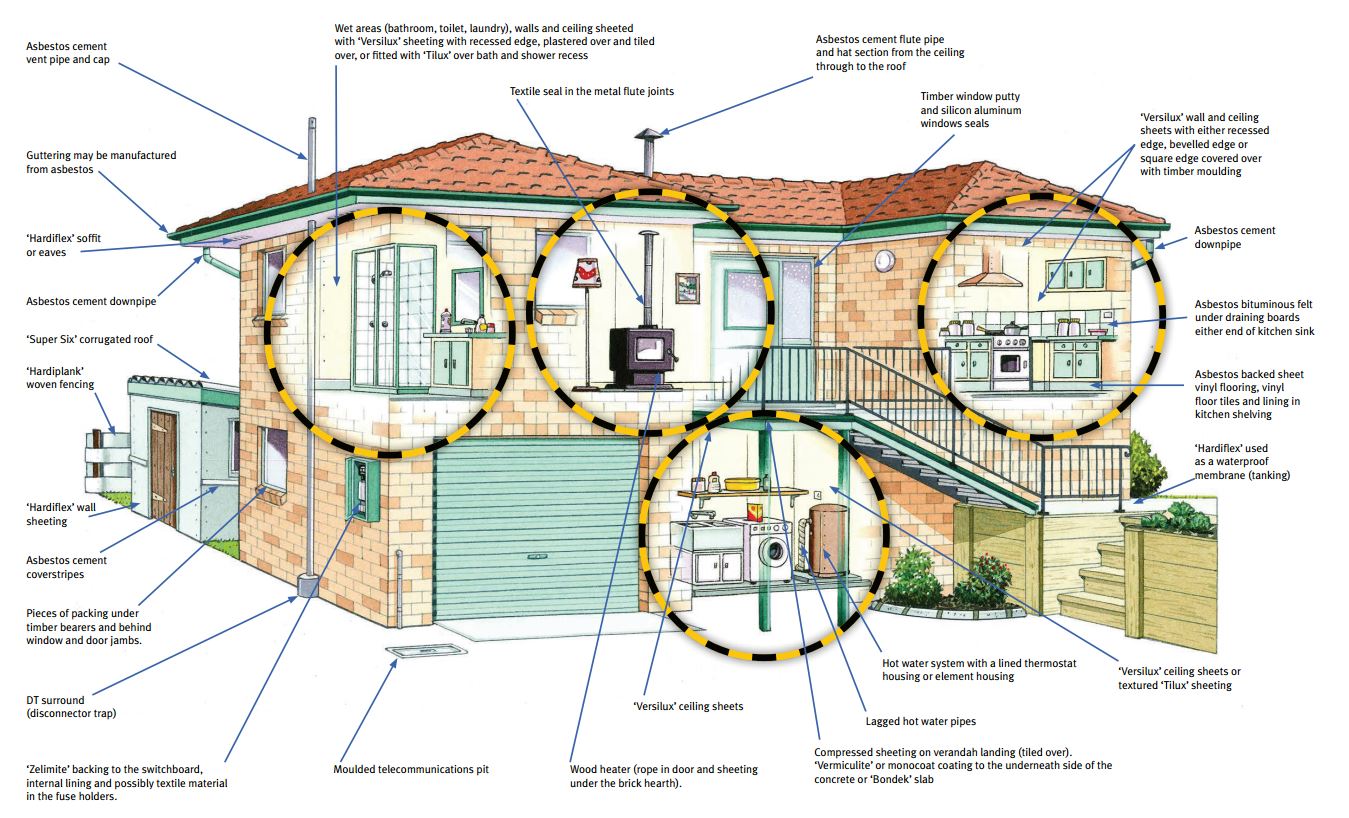 house with asbestos example