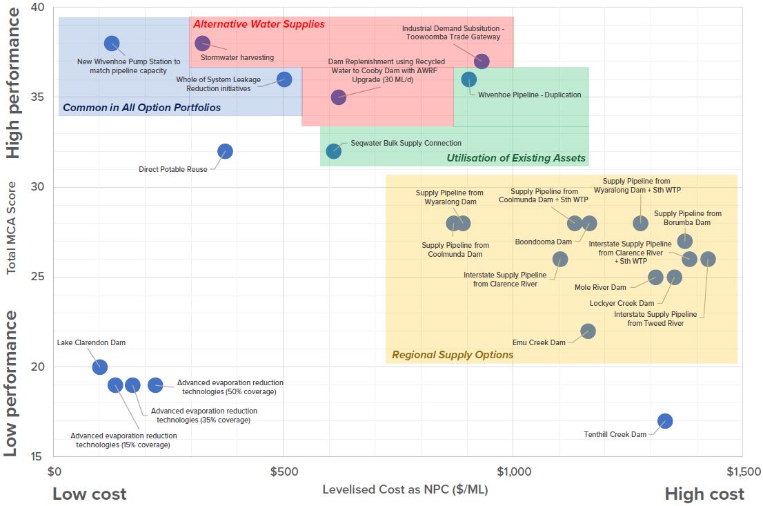 wv multicriteriaanalysisgraph
