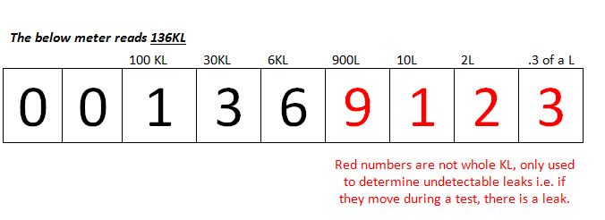meter reading image