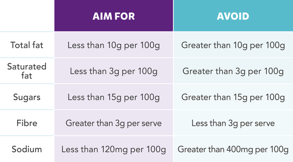 nutritionlabelreadingcard