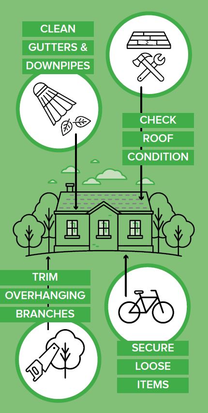 Emergency general maintenance graphic