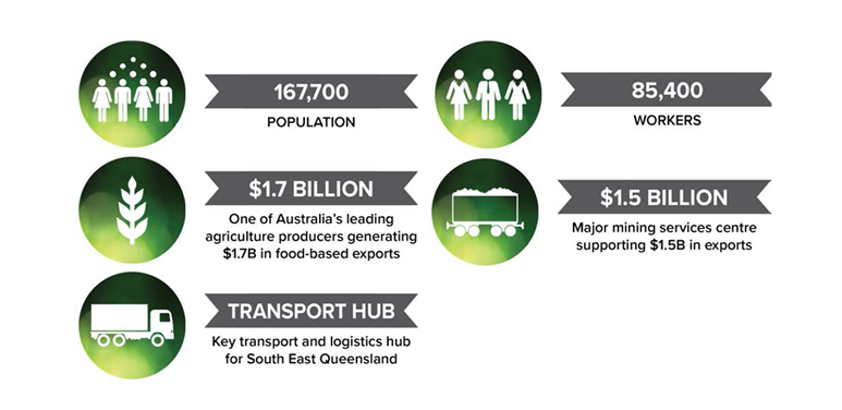 Key stats for the Toowoomba Region