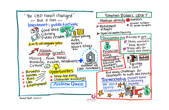 Missing middle forum