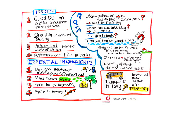 Missing middle forum